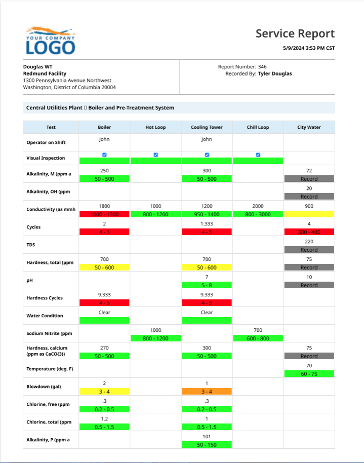 A sample report from Aliquot showing color coded data