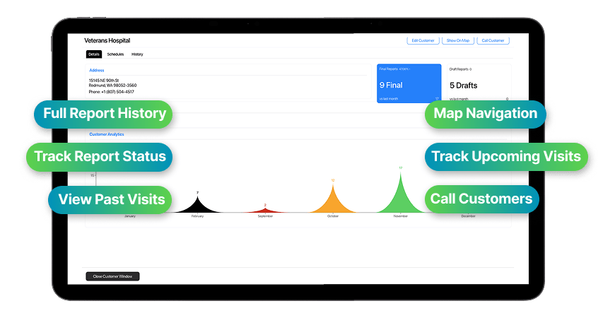 examples of benefits in the Aliquot app